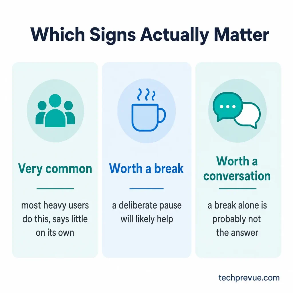 Three-tier key showing how much concern each social media sign warrants