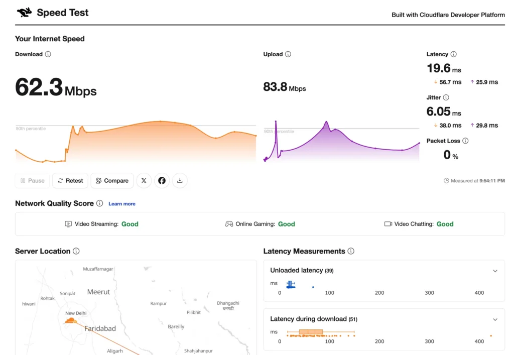Cloudflare internet speed test