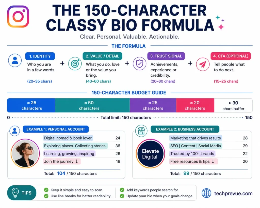411 Classy Instagram Bio Ideas for Girls, Boys, Creators, and Brands 4 Classy Instagram bio formula showing how to use the 150-character limit