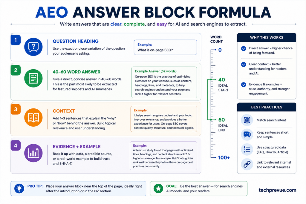 AEO answer block formula AEO answer block formula