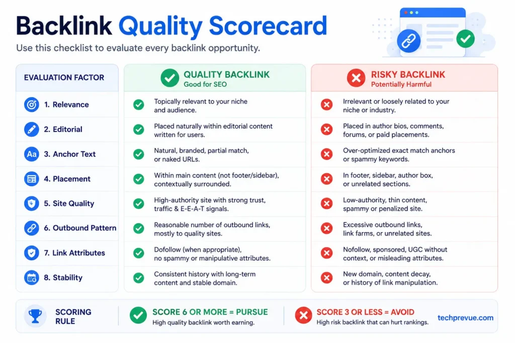 Backlink quality scorecard Backlink quality scorecard