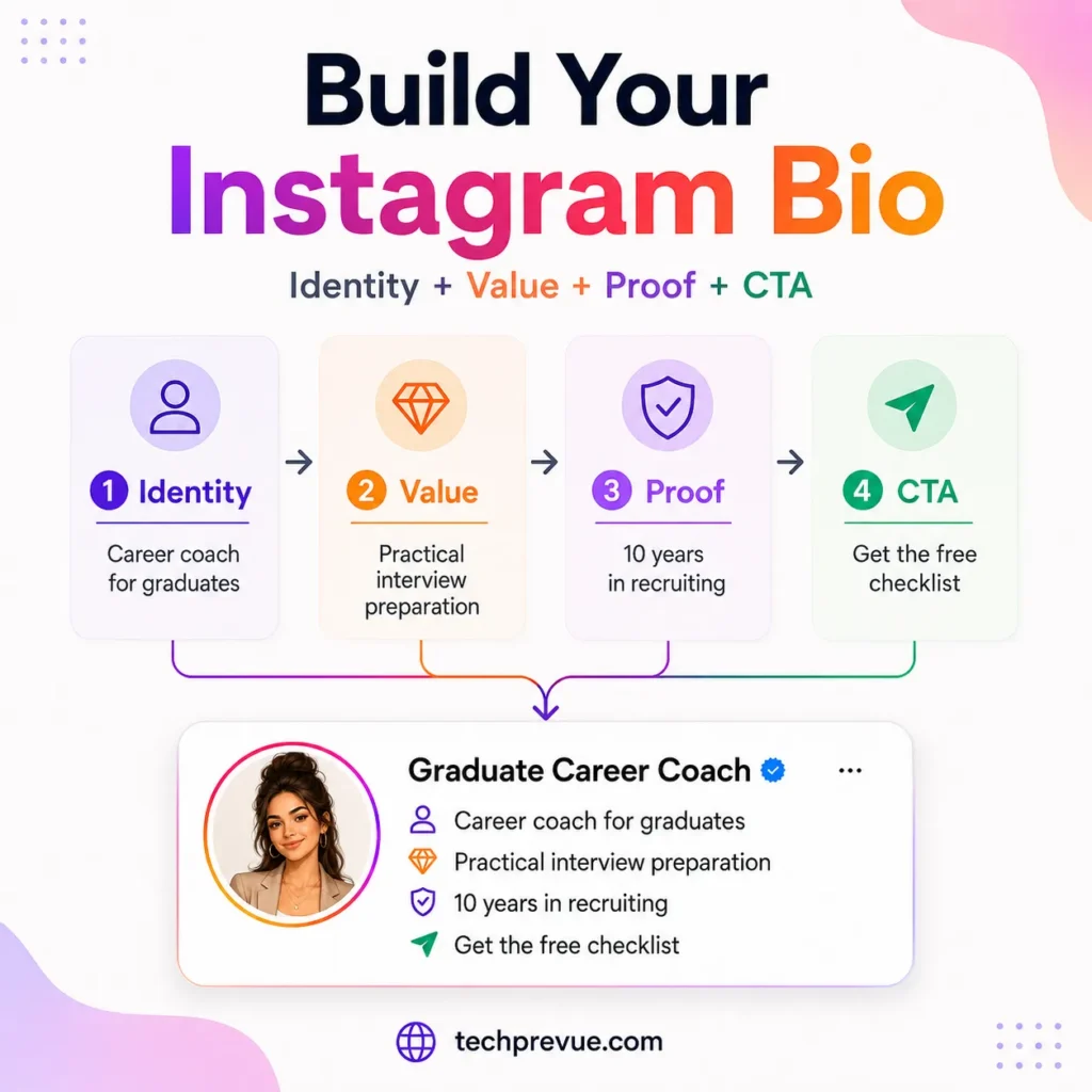 Build your Instagram bio formula Build your Instagram bio formula