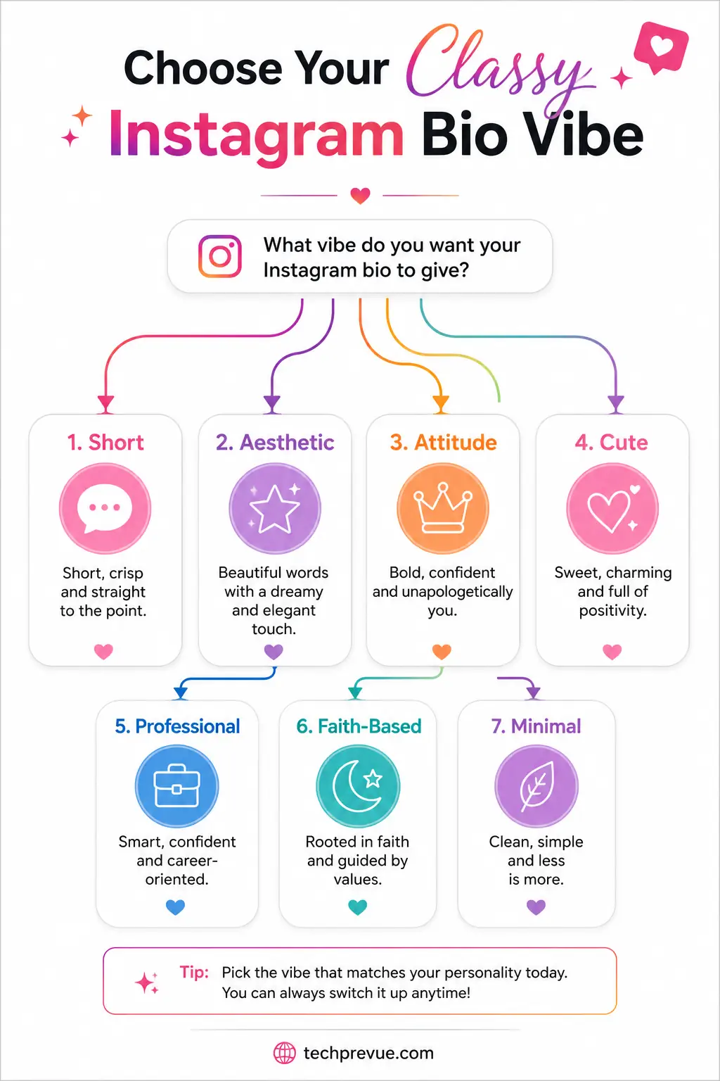 Guide to choosing a classy bio for Instagram for girl profiles – different vibes