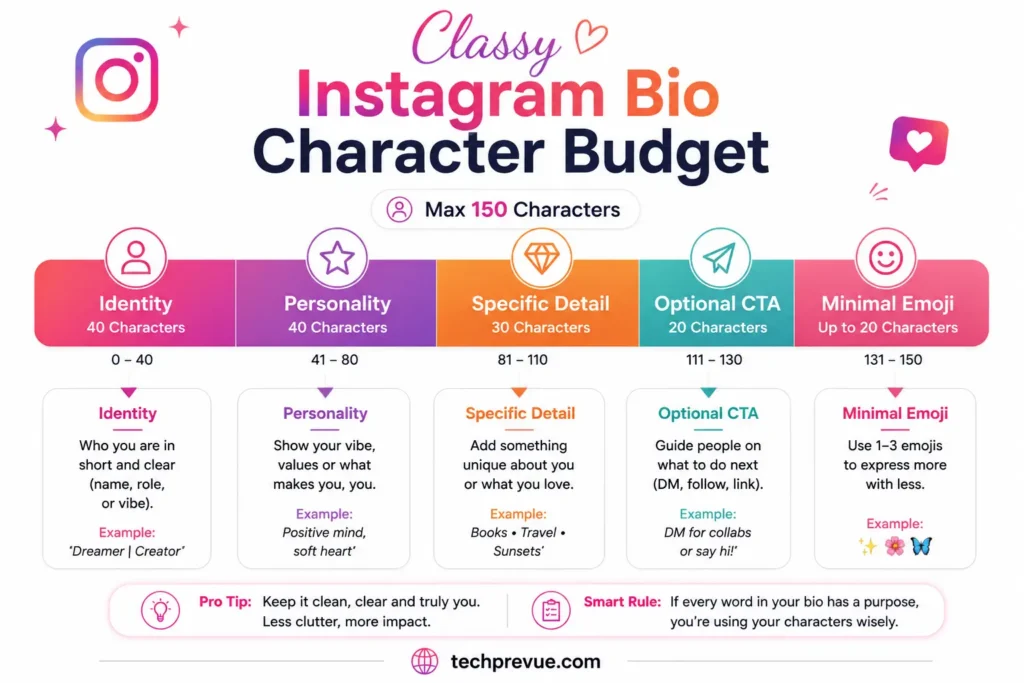 Character budget for writing a classy Instagram bio for a girl