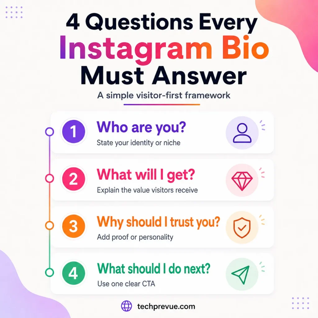 Four questions Instagram bio must answer Four questions Instagram bio must answer