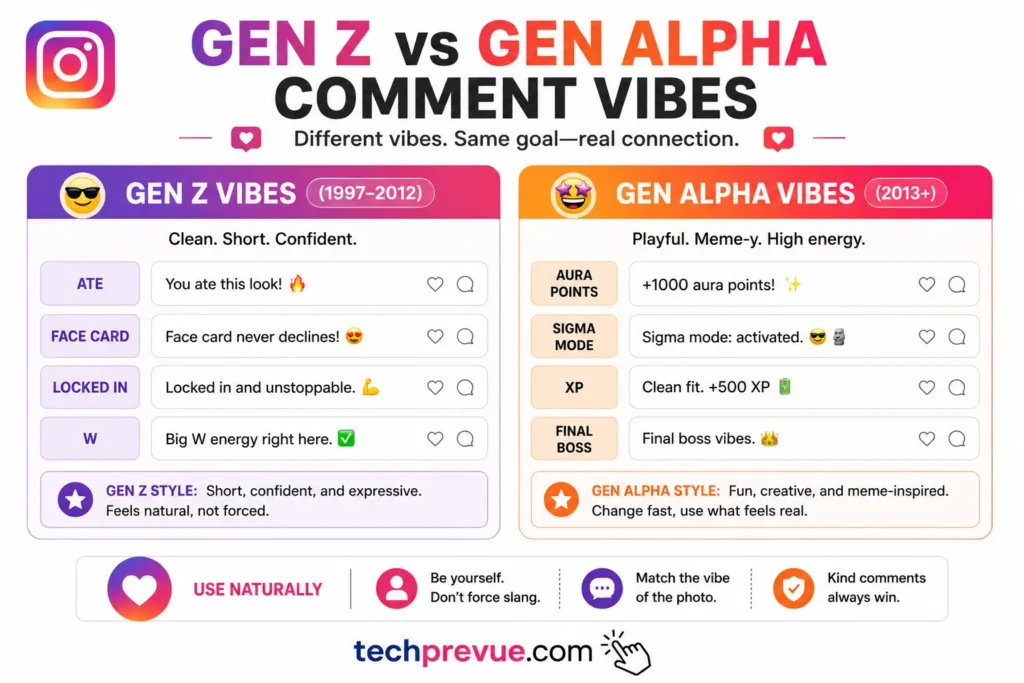 Comparison of Gen Z and Gen Alpha Instagram comment styles for boys