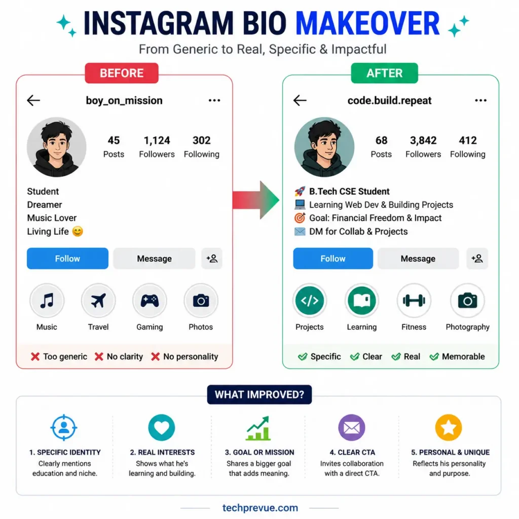 Instagram Bio for Boys: Stylish, Attitude, Simple, and Unique Ideas 4 Before and after Instagram bio makeover for a boy using specific studies, interests, and personality details