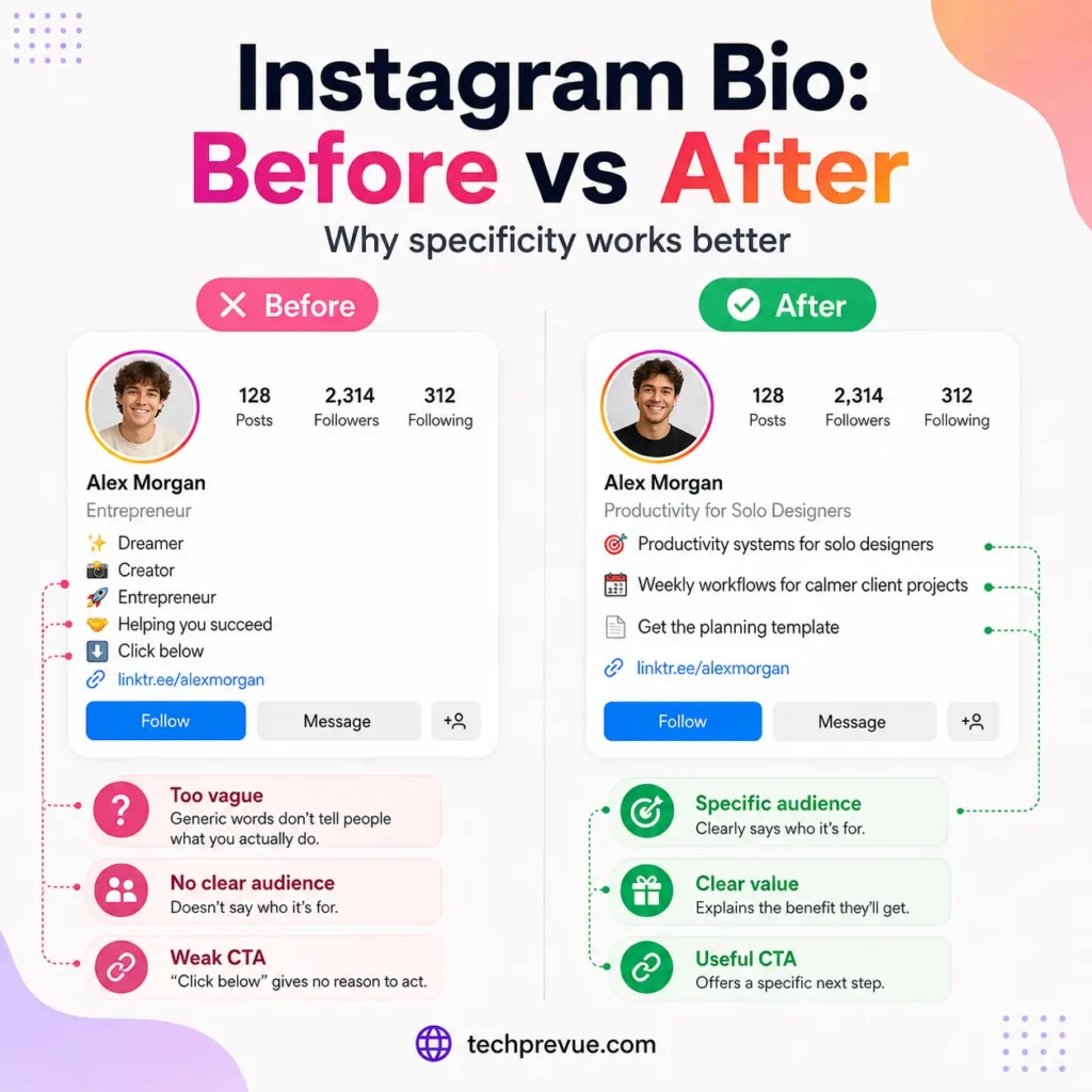 Instagram bio before and after Instagram bio before and after