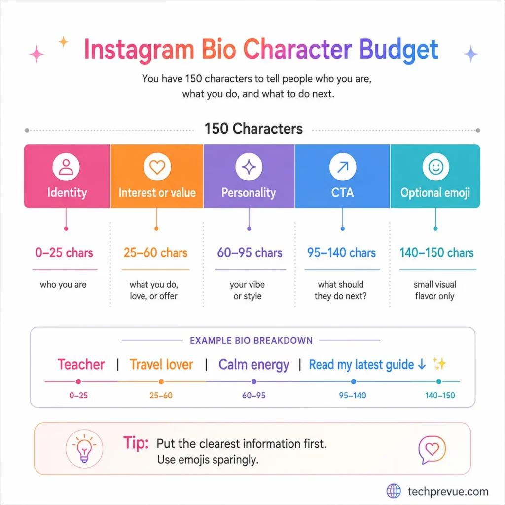Instagram bio character budget Instagram bio character budget