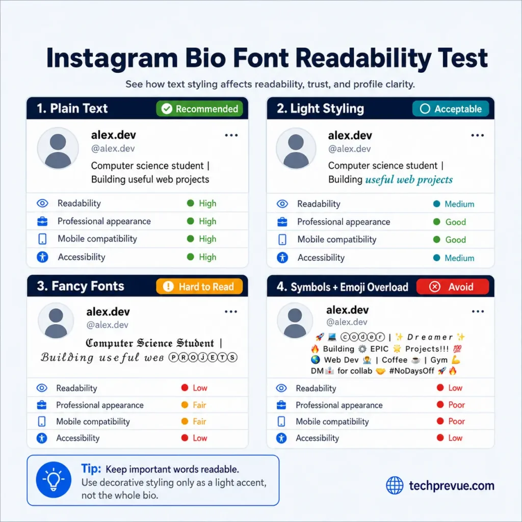 Instagram Bio for Boys: Stylish, Attitude, Simple, and Unique Ideas 3 Instagram bio font readability comparison for boys showing plain text, stylish fonts, Unicode text, and symbol overload