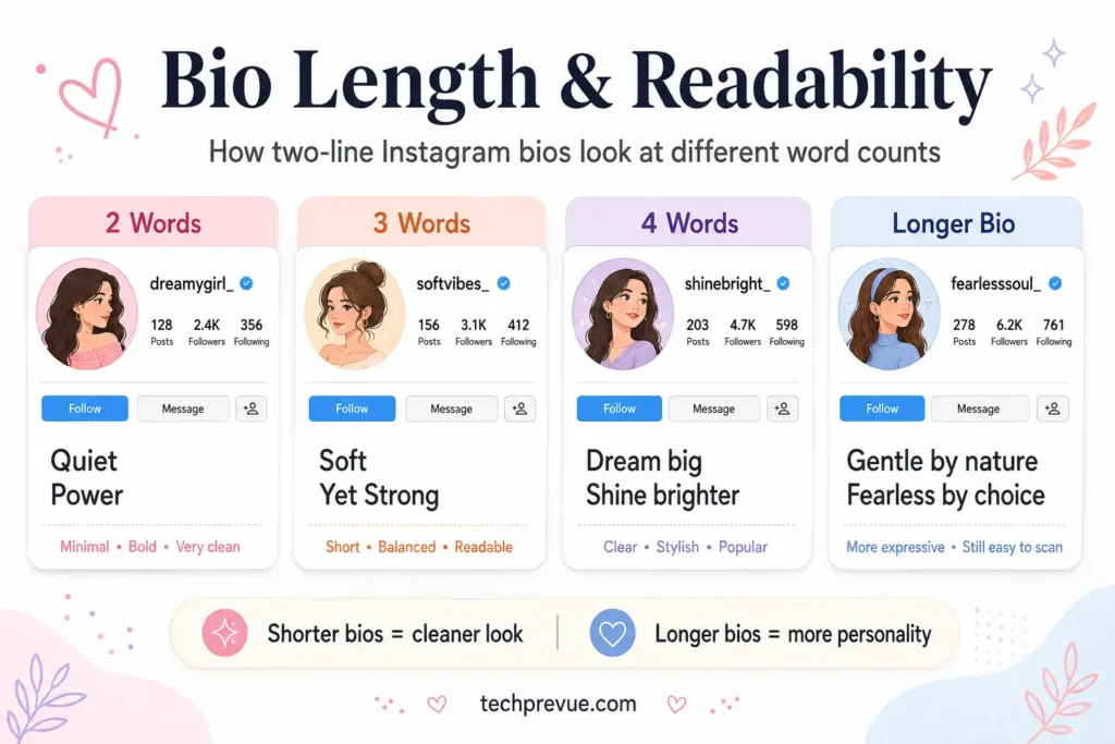 Instagram bio length and readability Instagram bio length and readability