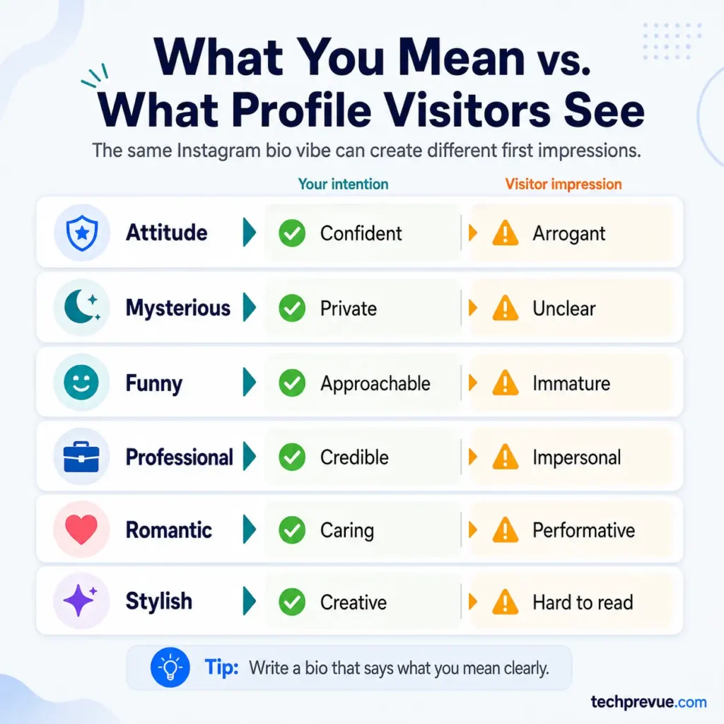 Instagram Bio for Boys: Stylish, Attitude, Simple, and Unique Ideas 2 Instagram bio visitor psychology showing how attitude, mysterious, funny, stylish, and professional bios may be interpreted