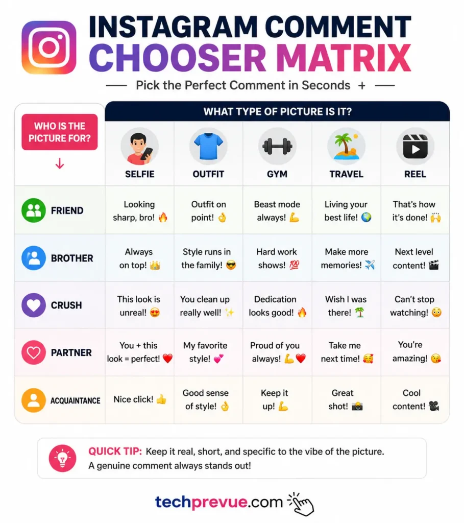 Matrix for choosing Instagram comments for a boy’s picture by relationship and photo type
