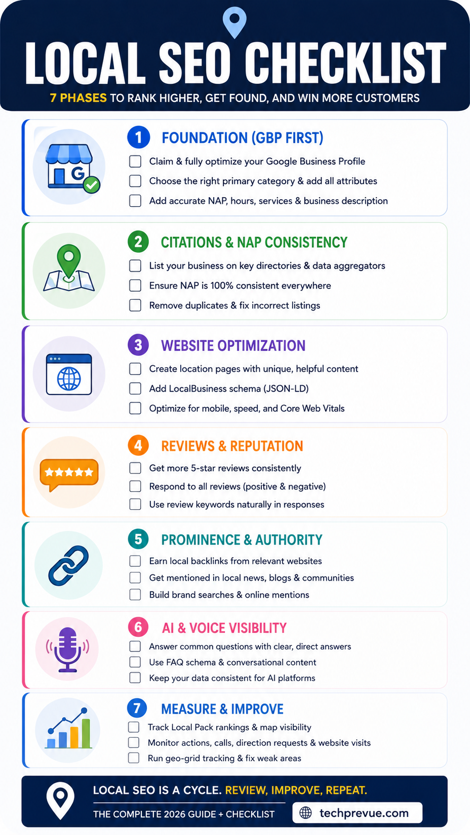 What Is Local SEO? Complete 2026 Guide + Checklist 9 Local SEO checklist step by step mobile