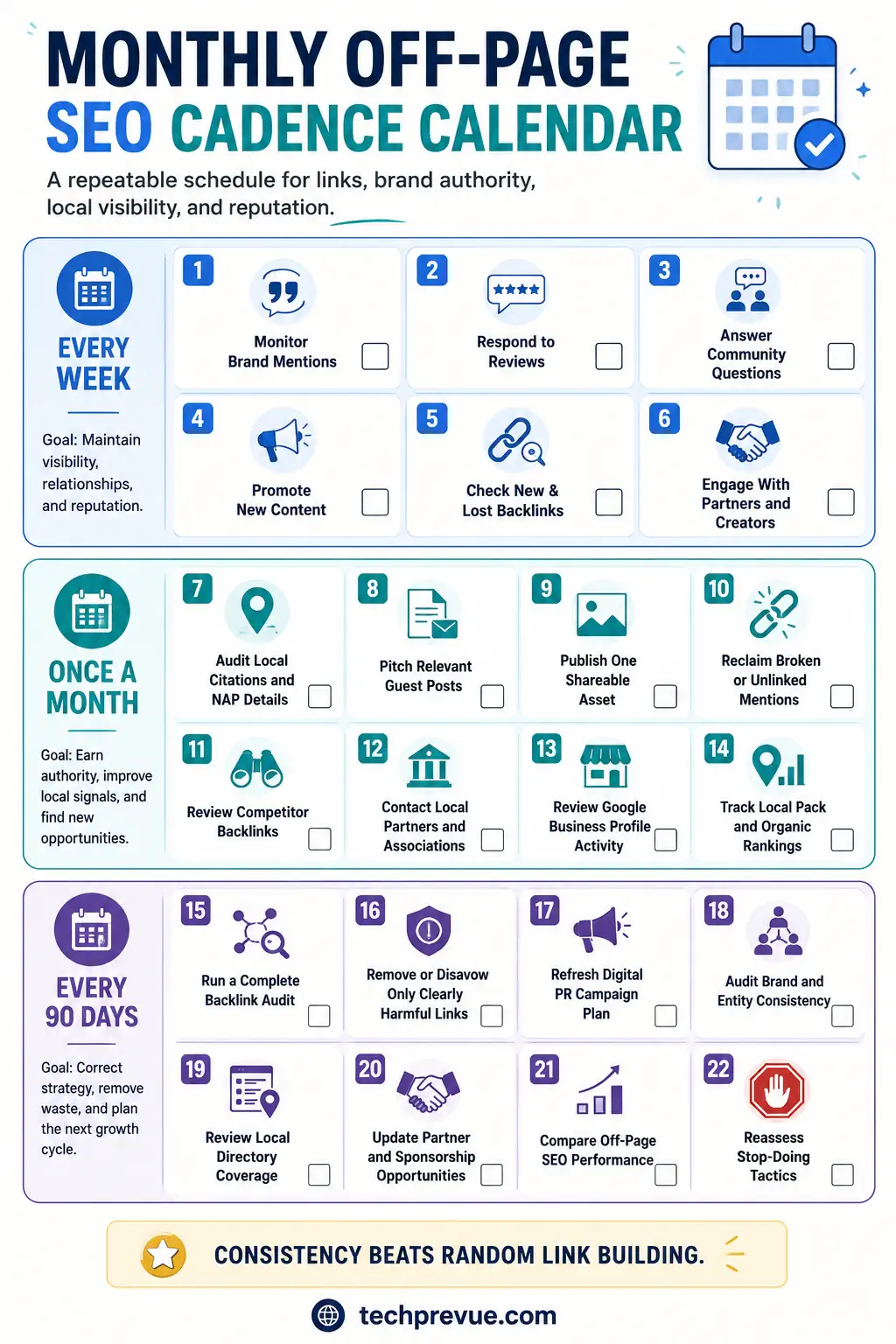Off-Page SEO Checklist 2026: 25 Tasks Ranked by Real Data 4 Monthly off-page SEO cadence calendar