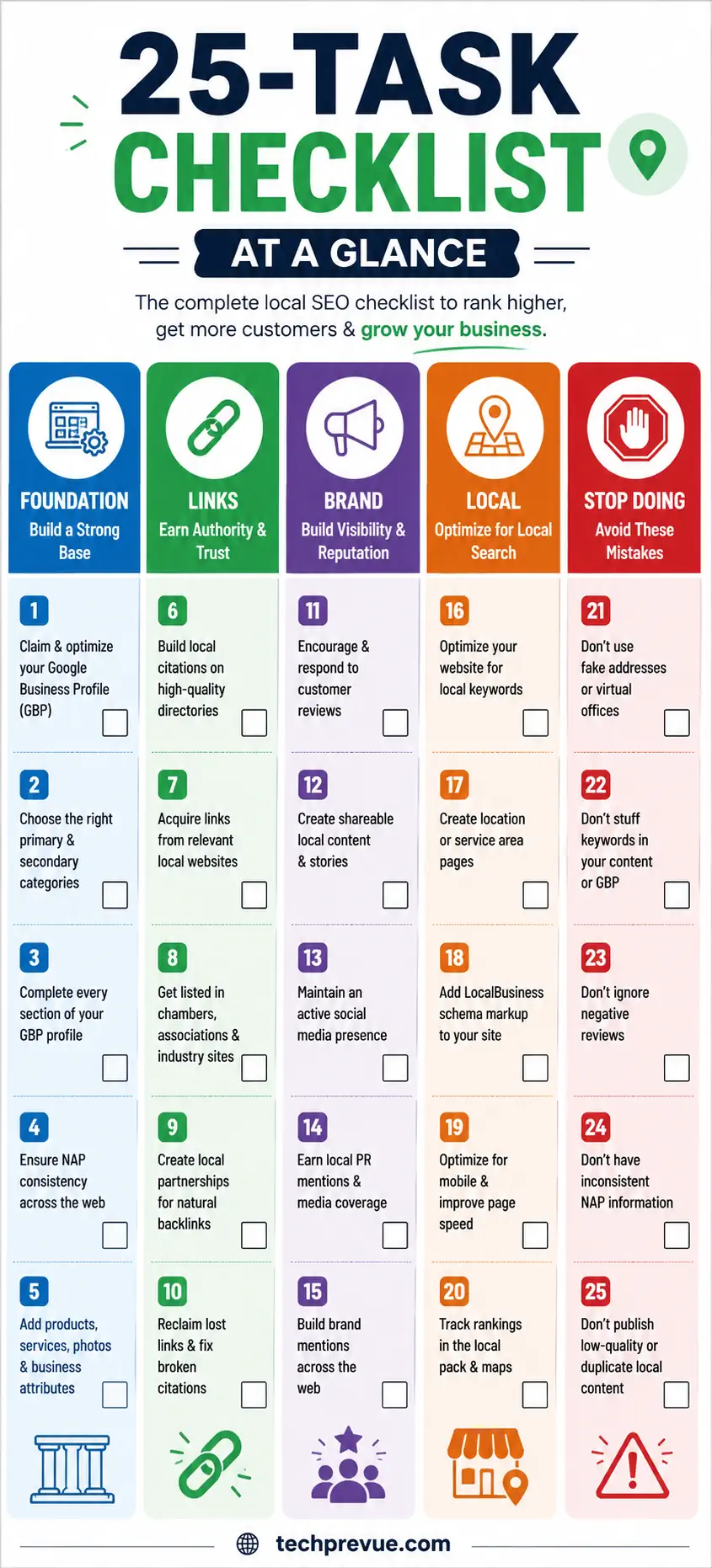 Off-Page SEO Checklist 2026: 25 Tasks Ranked by Real Data 2 Off-page SEO 25 task checklist