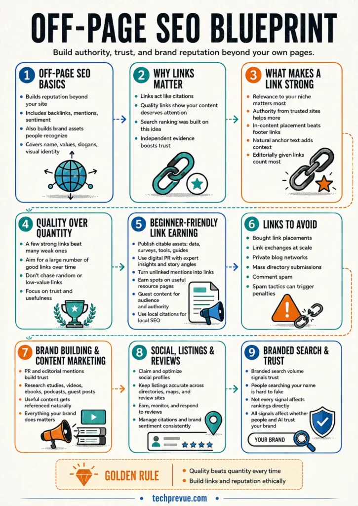 Off-Page SEO Blueprint Off-Page SEO Blueprint