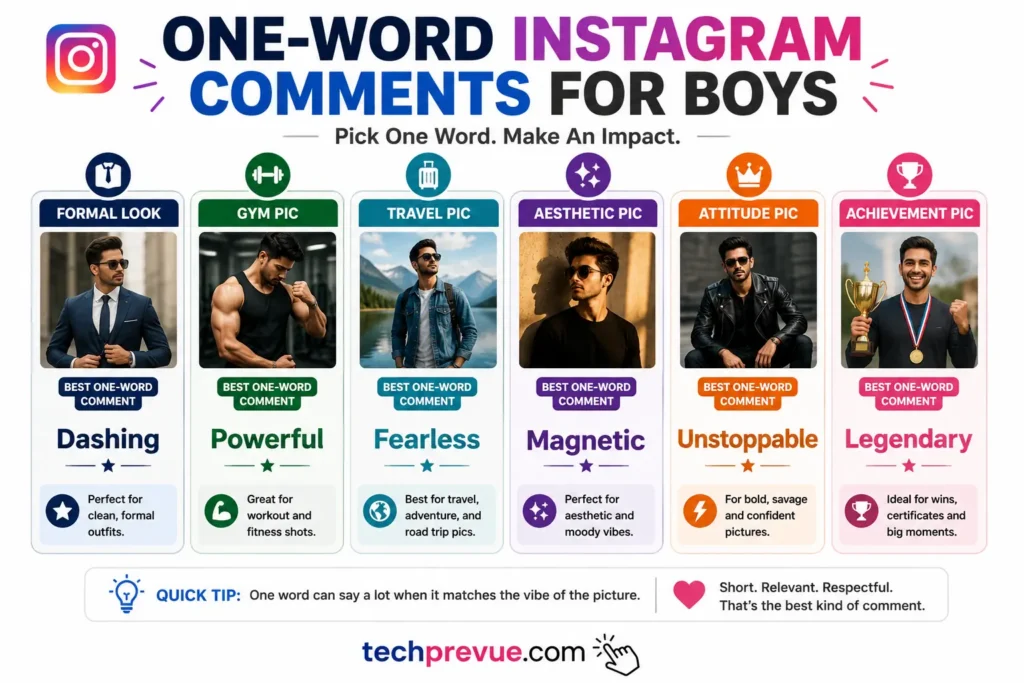 One-word Instagram comments for boys matched to formal, gym, travel, aesthetic, attitude, and achievement photos