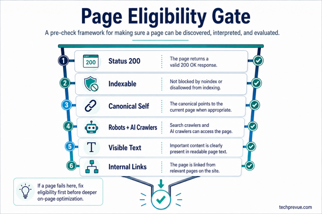 Page discovery gate Page discovery gate