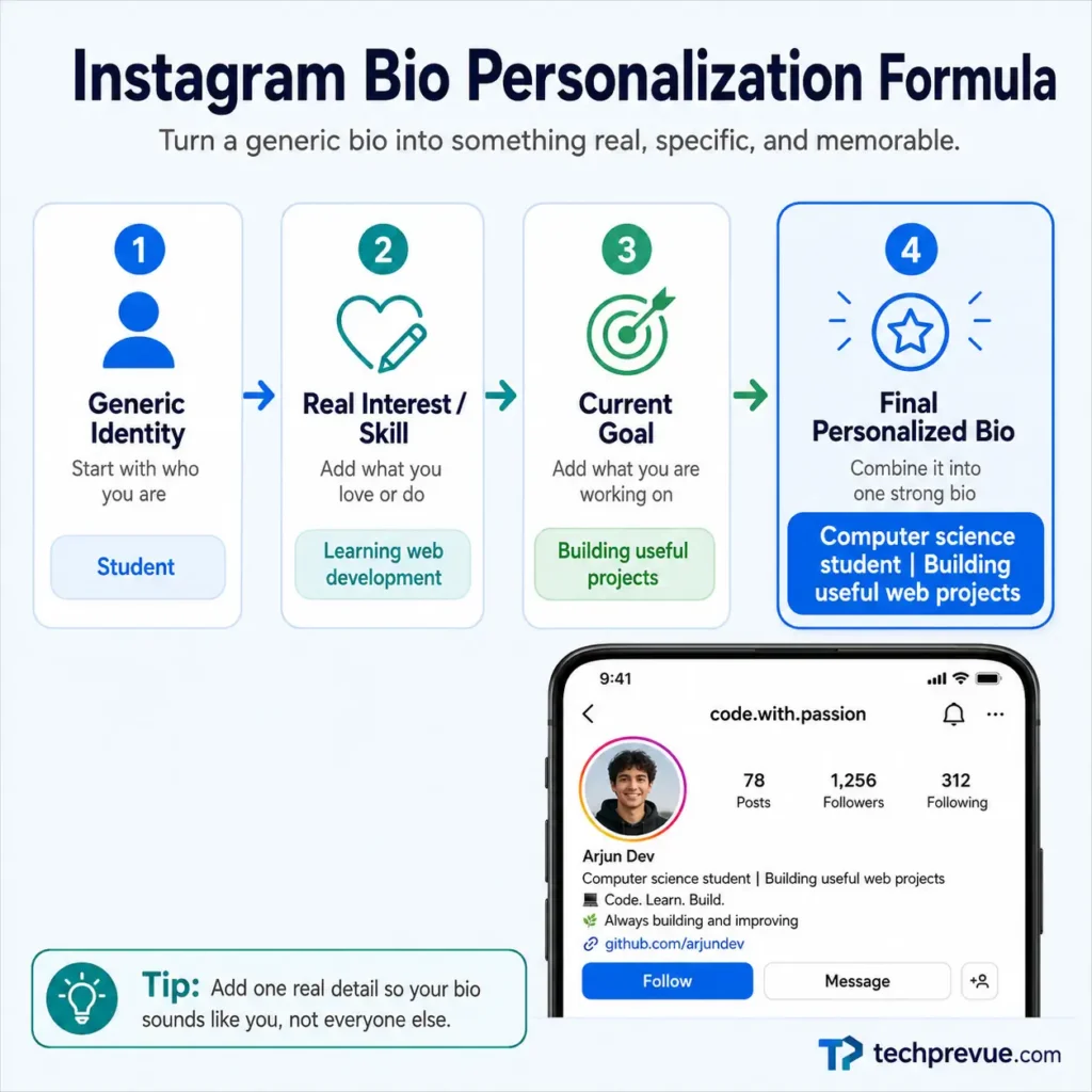 Instagram Bio for Boys: Stylish, Attitude, Simple, and Unique Ideas 6 Four-step formula to personalize an Instagram bio for boys using identity, interest, goal, and final bio