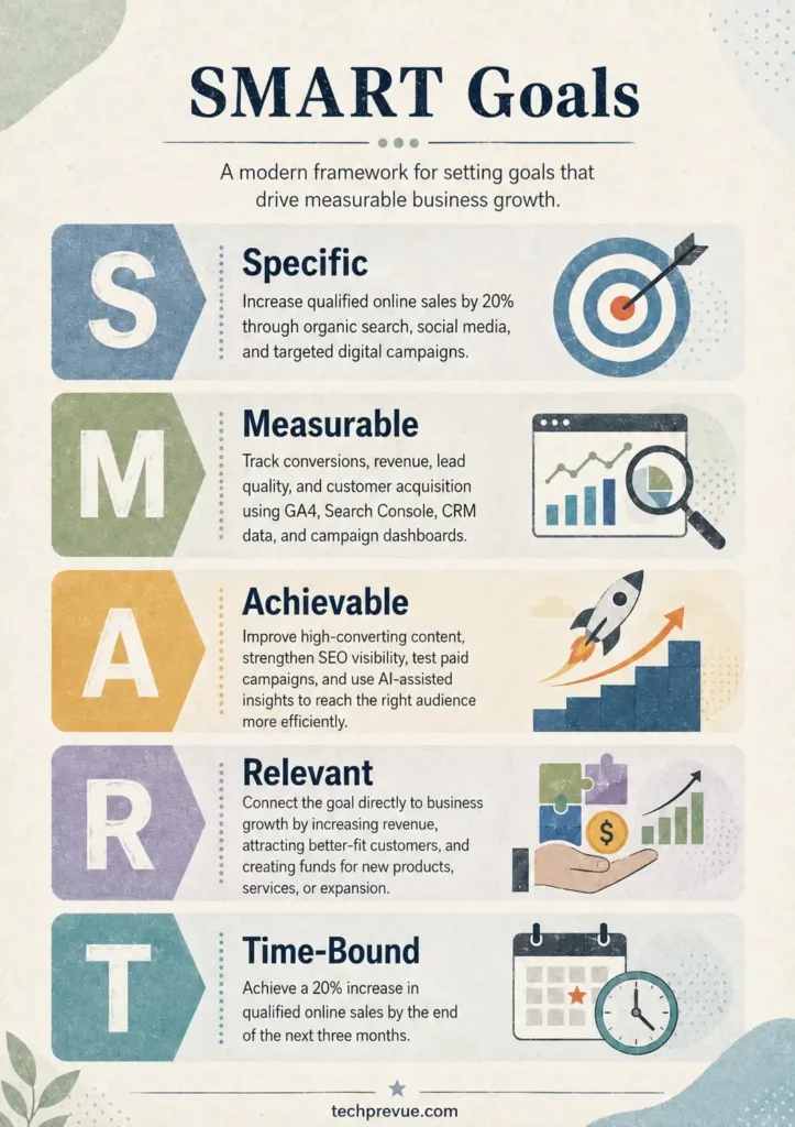 SMART Goals SMART Goals