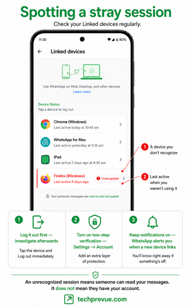 An unrecognized browser session flagged in a WhatsApp linked devices list