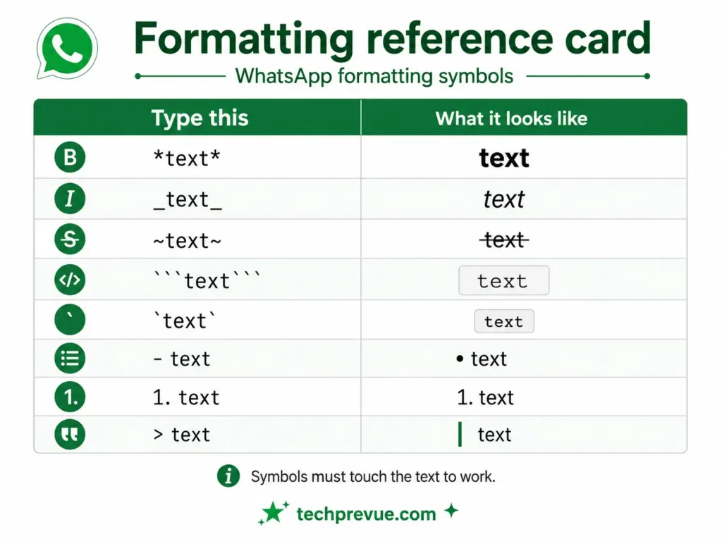WhatsApp formatting symbols for bold, italic, strikethrough, lists, quotes, and code