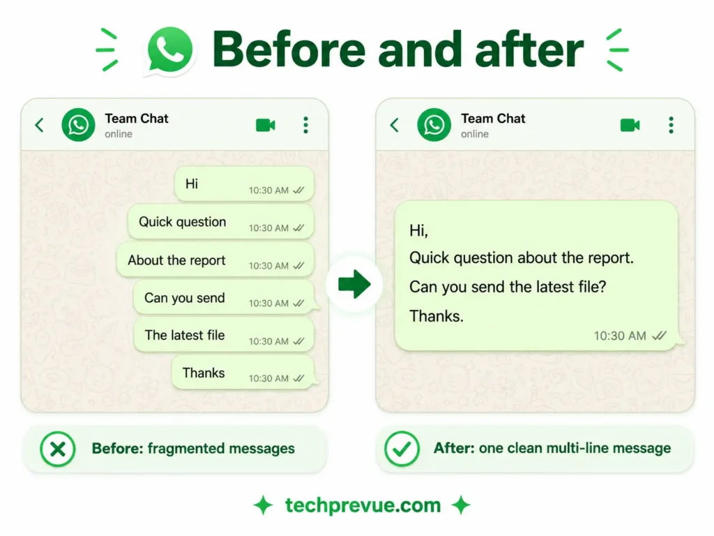 Six fragmented WhatsApp messages compared with one properly formatted multi-line message
