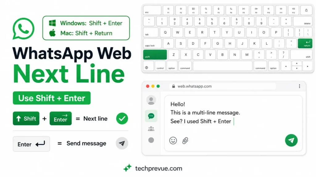 How to go to Next Line in WhatsApp Web – Shift and Enter keys highlighted on a keyboard beside a WhatsApp Web message box