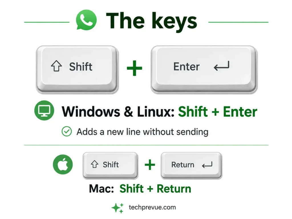 Shift plus Enter shortcut for a line break in WhatsApp Web