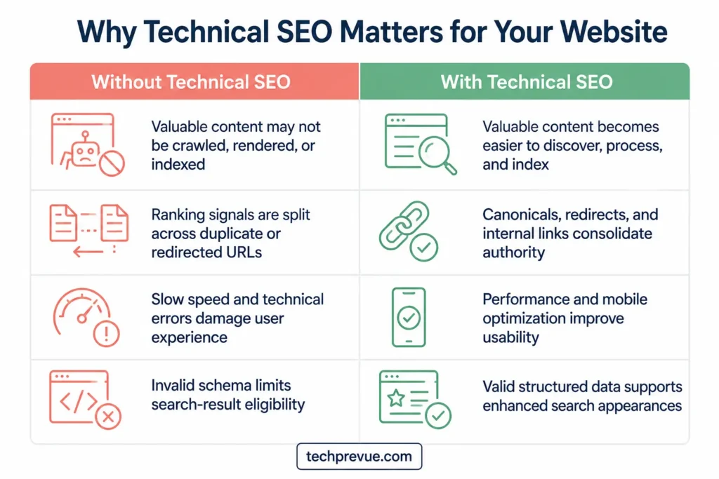 Why technical SEO matters for your website