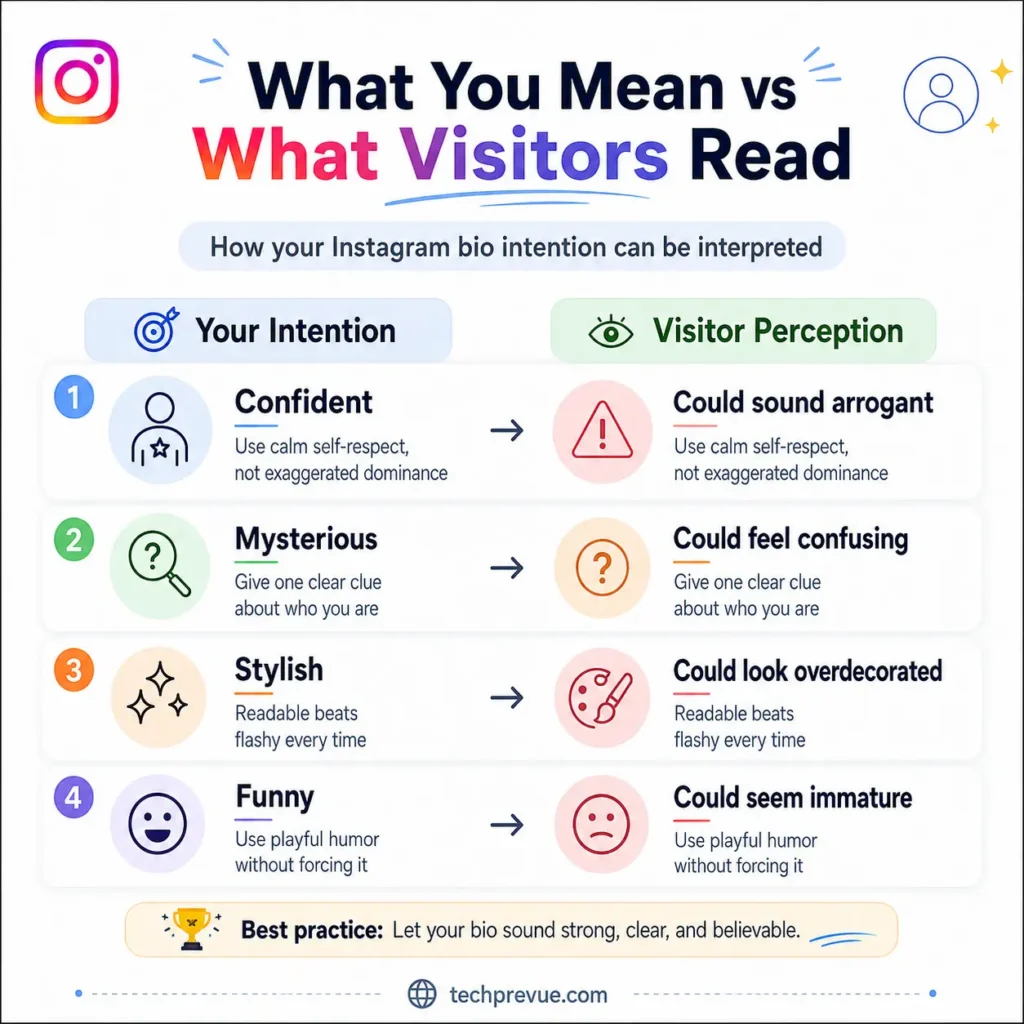 Your Instagram bio – What you mean vs What visitors read Your Instagram bio – What you mean vs What visitors read
