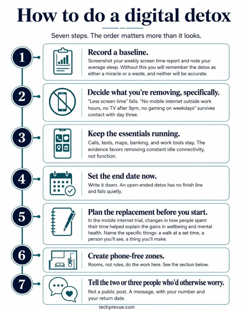 How to do a digital detox in seven steps from recording a baseline to creating phone-free zones