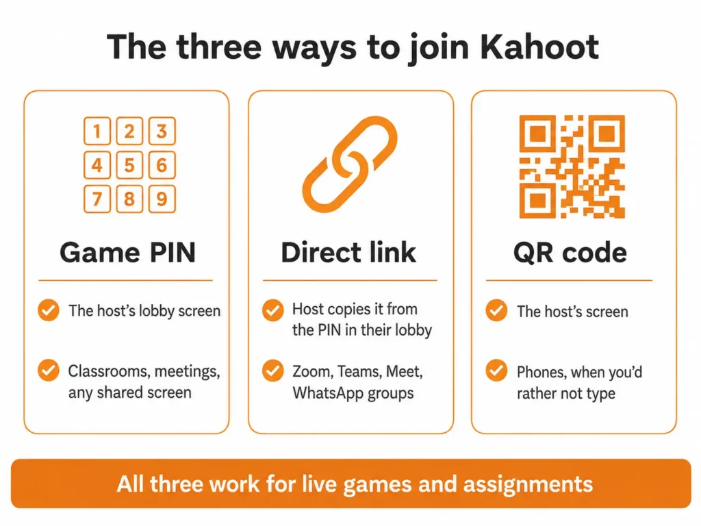 Three ways to join a Kahoot game using a game PIN, direct link, or QR code