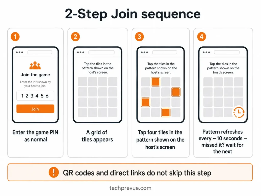 The 2-Step Join pattern step that appears after entering a Kahoot game PIN