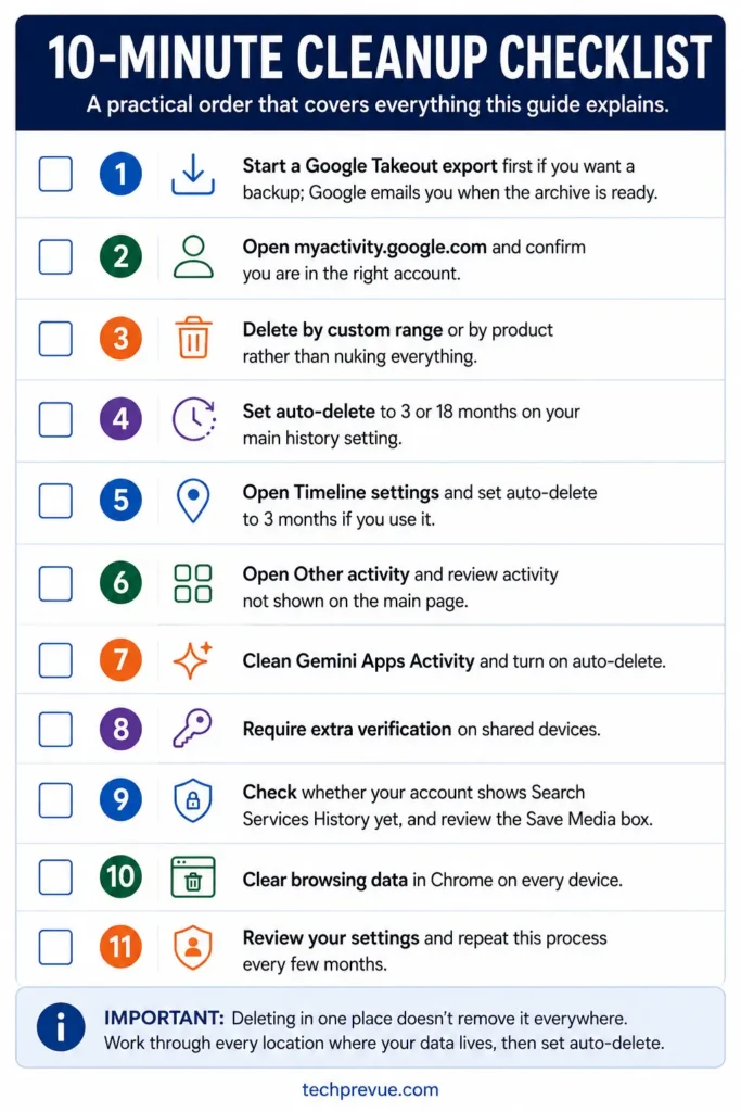 Eleven-step checklist for reviewing and cleaning your My Activity history in ten minutes