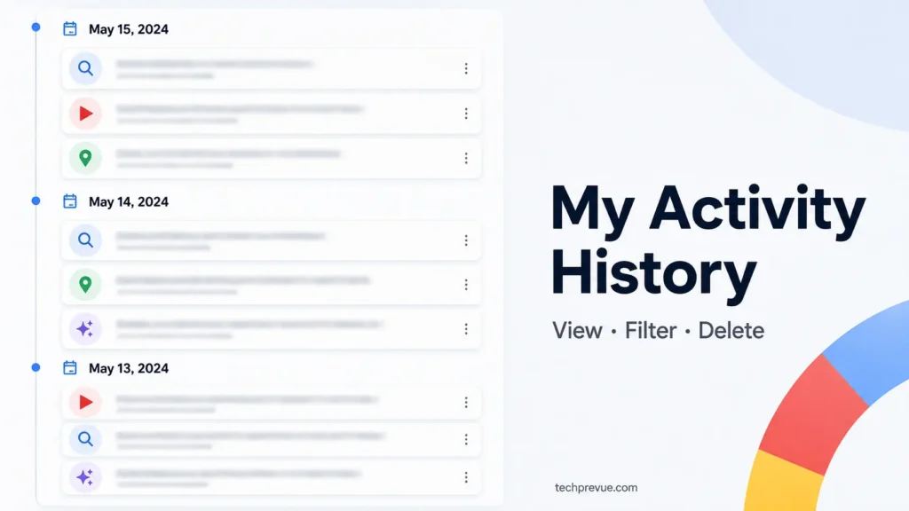 My Activity history page showing Google search, YouTube, Maps and AI entries grouped by date