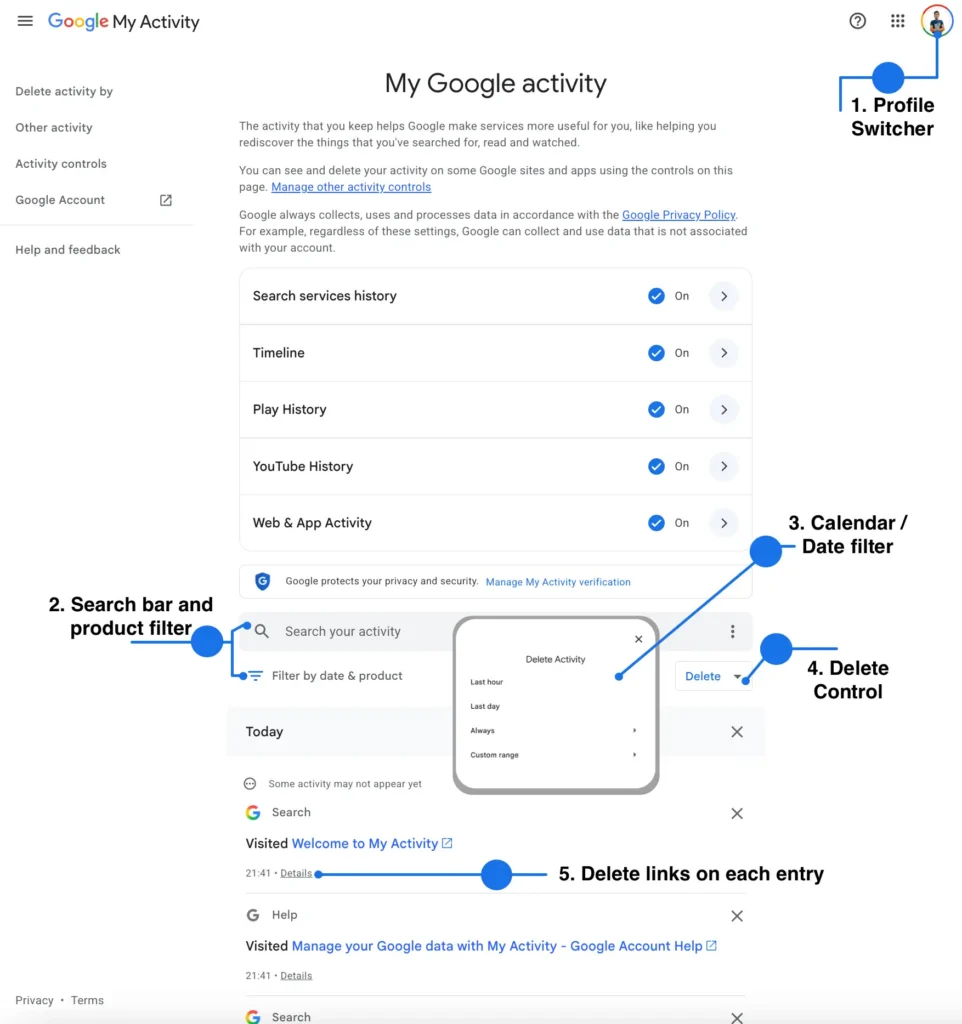 My Activity history page showing Google search, YouTube, Maps and AI entries grouped by date