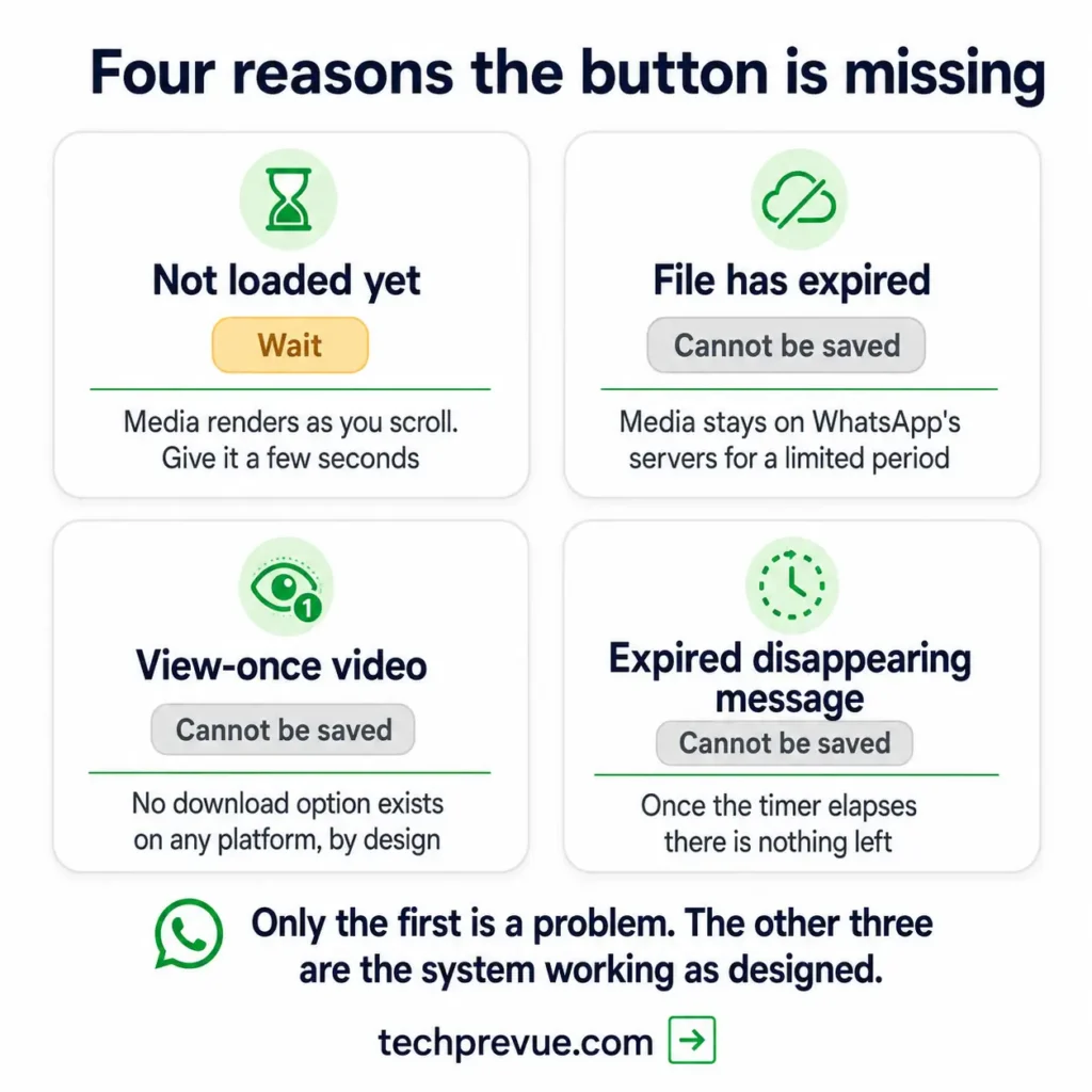 Four reasons a WhatsApp Web video shows no download option