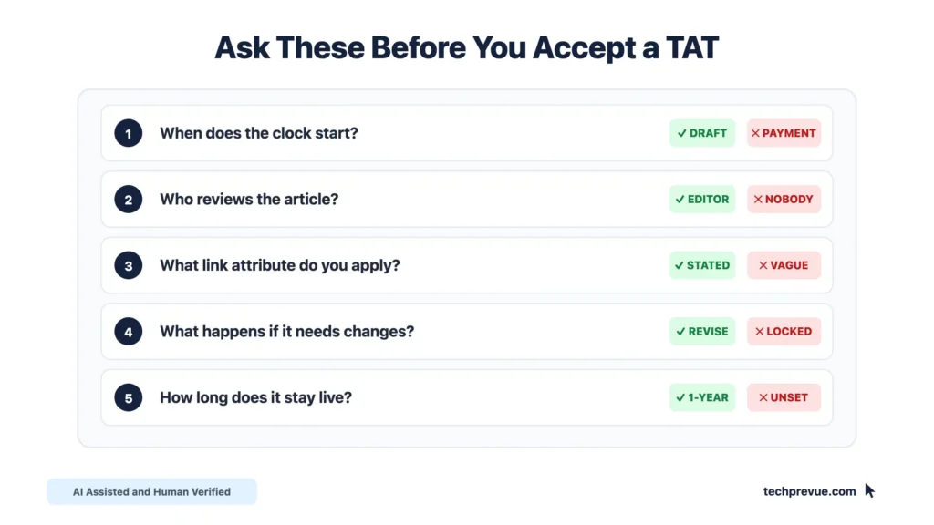 Five questions to ask a guest post seller before accepting a quoted turnaround time