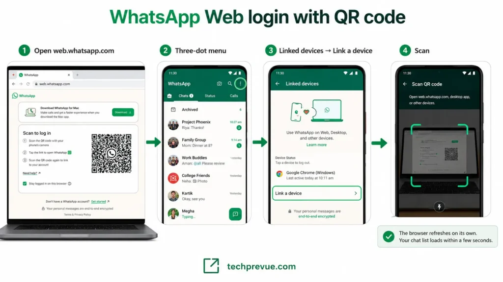 Four steps for WhatsApp Web login with QR code from an Android phone