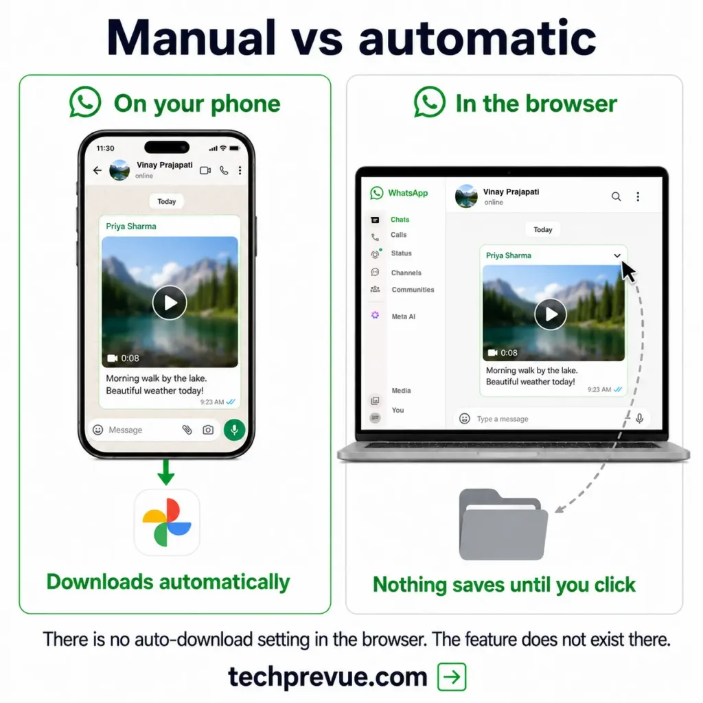 WhatsApp downloads media automatically on a phone but requires a click in the browser