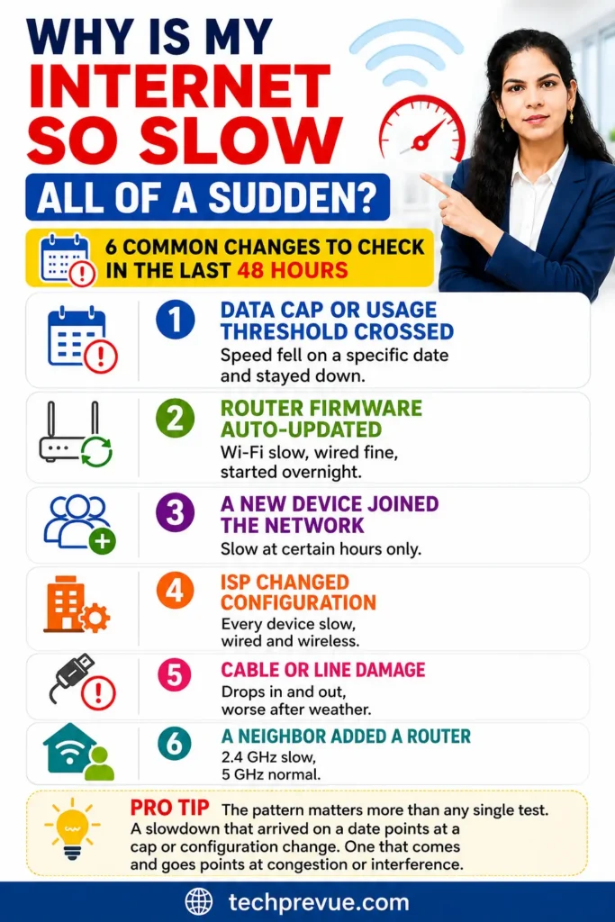 6 common causes of slow internet all of sudden and the observable tell that identifies each one
