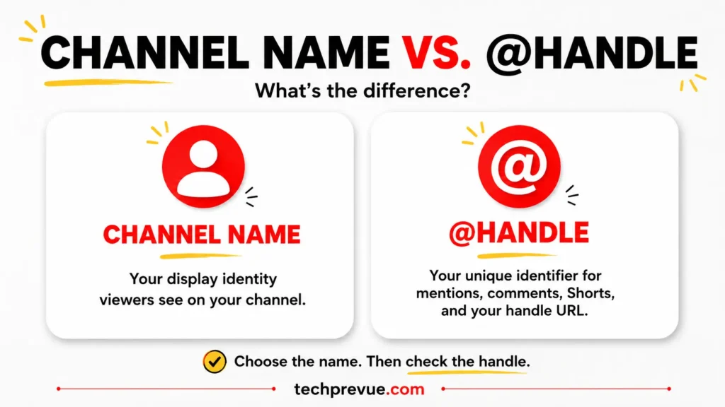 Difference between a YouTube channel name and unique YouTube handle with example naming cards